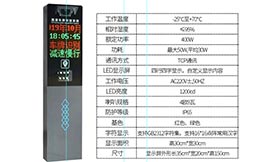 對(duì)新出的小精靈車牌識(shí)別講解